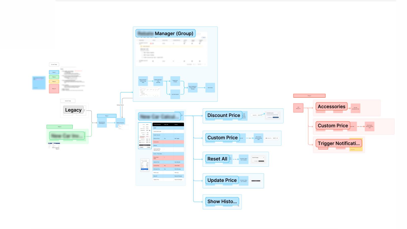 Turning a Fragile Pricing Engine into a Scalable System