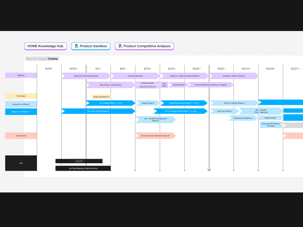Pricing Workflow Timeline for Central Planning