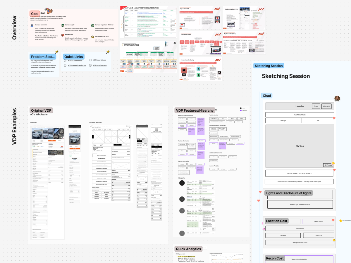 Auctions Vehicle Display Page Redeisgn version 3